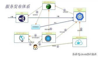 微服務(wù)開源框架架構(gòu)技術(shù)知識總結(jié)與信息系統(tǒng)集成服務(wù)