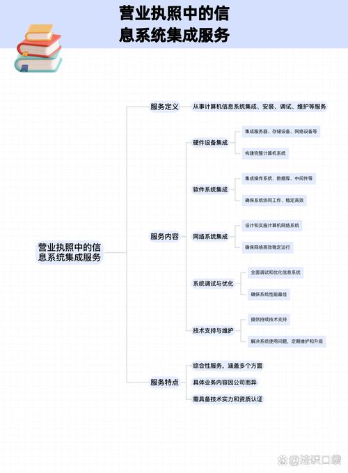 營業(yè)執(zhí)照信息系統(tǒng)集成服務(wù)主要干什么？一文讀懂其核心與價值